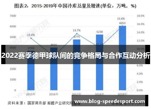 2022赛季德甲球队间的竞争格局与合作互动分析