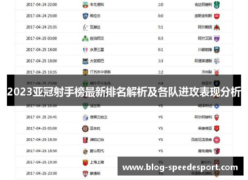 2023亚冠射手榜最新排名解析及各队进攻表现分析