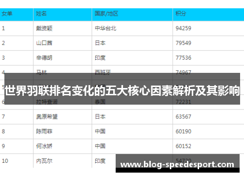 世界羽联排名变化的五大核心因素解析及其影响