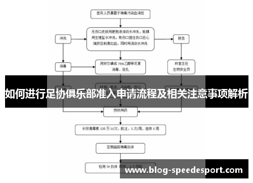如何进行足协俱乐部准入申请流程及相关注意事项解析