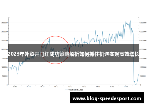 2023年外贸开门红成功策略解析如何抓住机遇实现高效增长