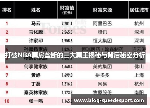 打破NBA票房垄断的三大票王揭秘与背后秘密分析