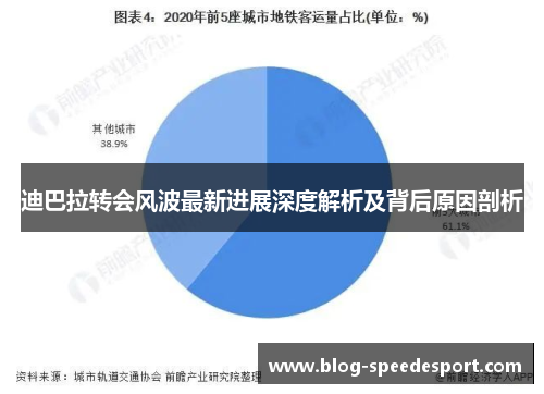 迪巴拉转会风波最新进展深度解析及背后原因剖析