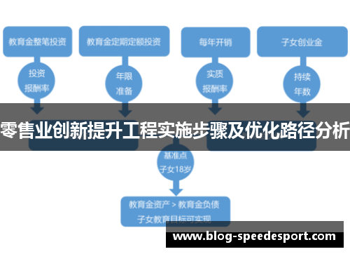 零售业创新提升工程实施步骤及优化路径分析