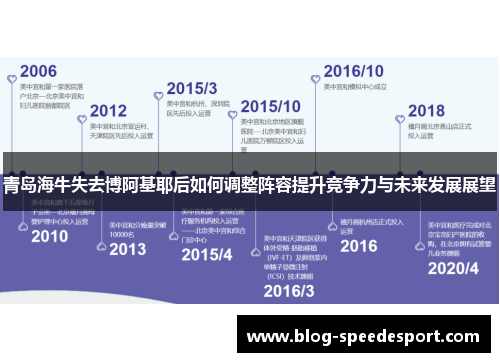 青岛海牛失去博阿基耶后如何调整阵容提升竞争力与未来发展展望