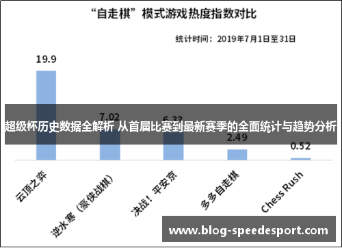 超级杯历史数据全解析 从首届比赛到最新赛季的全面统计与趋势分析 超级杯历史数据全解析 从首届比赛到最新赛季的全面统计与趋势分析