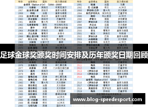 足球金球奖颁奖时间安排及历年颁奖日期回顾 足球金球奖颁奖时间安排及历年颁奖日期回顾